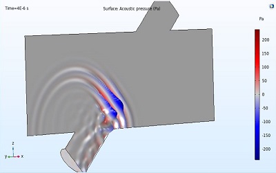 مدل سازی فلومتر فراصوتی(Ultrasound Flowmeter) در نرم افزار COMSOL
